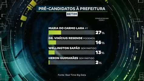 candidatos a prefeitura de betim 2024 - concurso betim 2024 inscrição